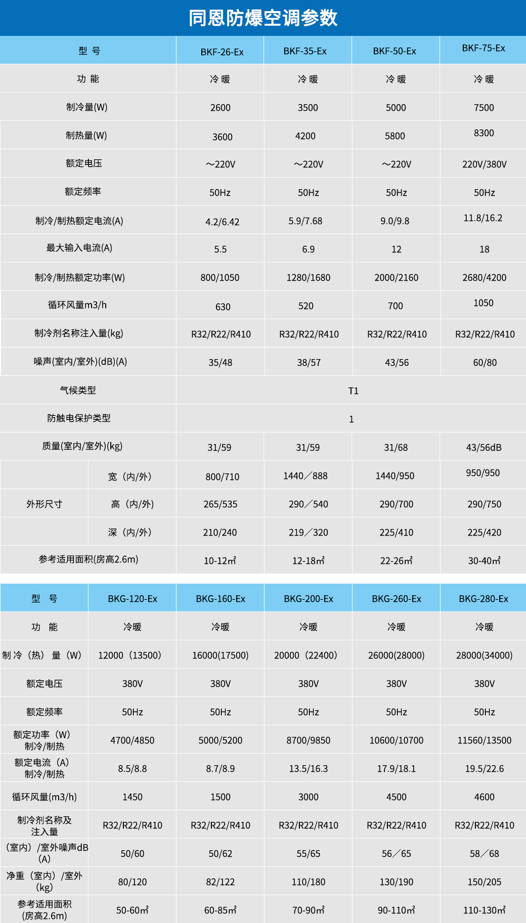 防爆空調參數(shù).jpg