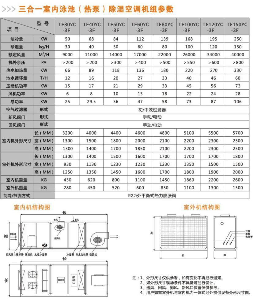 三合一室內(nèi)泳池(熱泵)除濕空調(diào)機(jī)組參數(shù).JPG