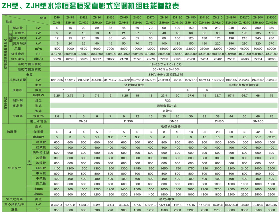 直膨式箱型凈化空調(diào)機組-06.jpg