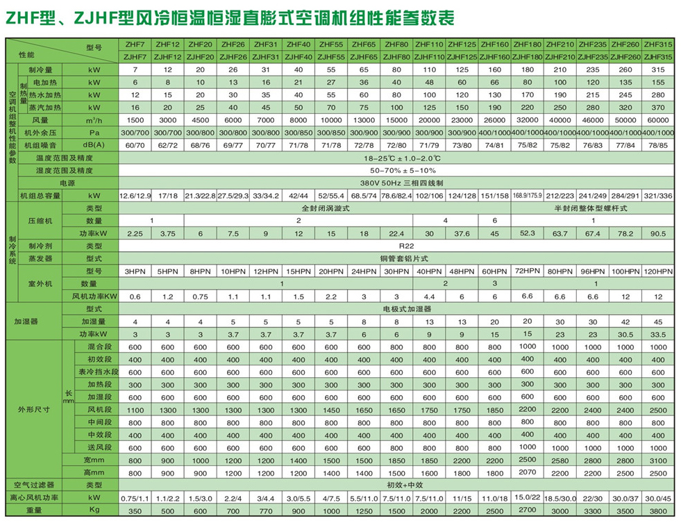 直膨式箱型凈化空調(diào)機組-07.jpg