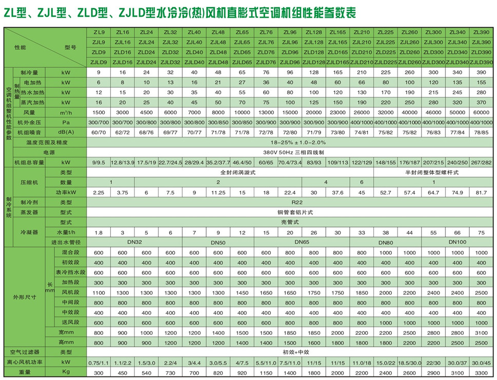 直膨式箱型凈化空調(diào)機組-08.jpg