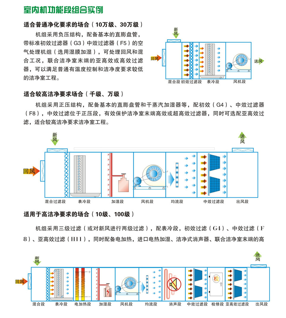 直膨式箱型凈化空調(diào)機(jī)組-18.jpg