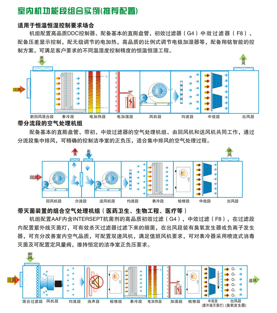 直膨式箱型凈化空調(diào)機組-19.jpg